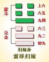 艮巽|周易第18卦